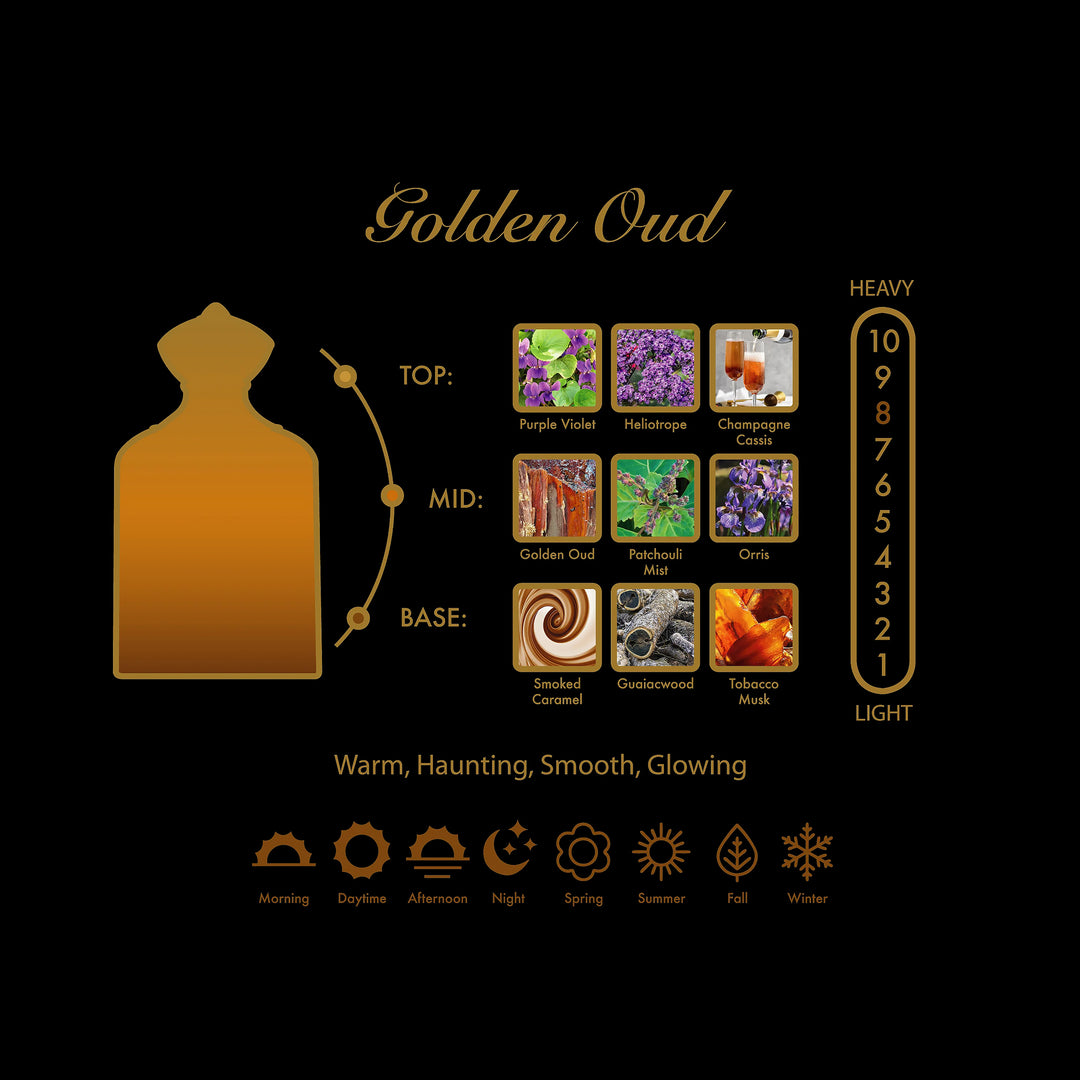 AMOUROUD  Golden Oud Elixir Extrait de Parfum Last Drop