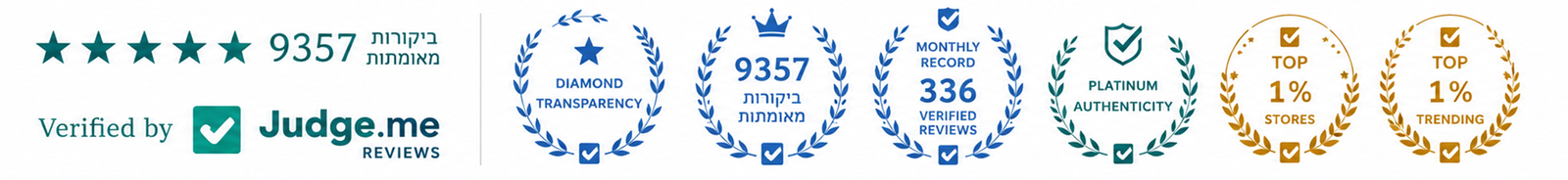 מדליות איכות ואלפי ביקורות מאומתות של Perfume Bar Privé